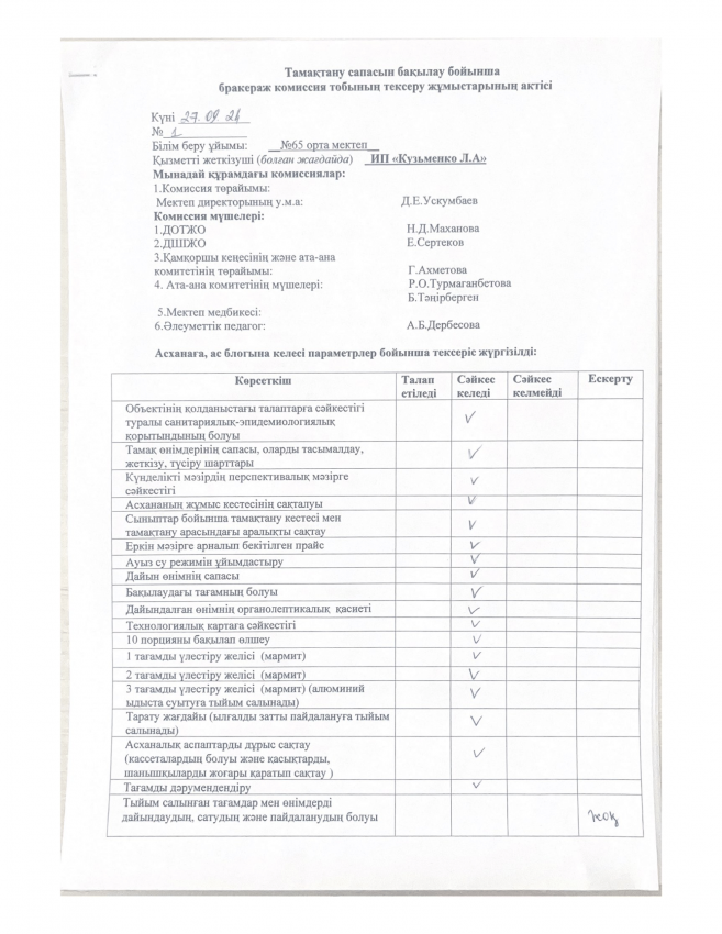 Тамақтану сапасын бақылау бойынша бракераж комиссия тобының тексеру жұмыстарының актісі