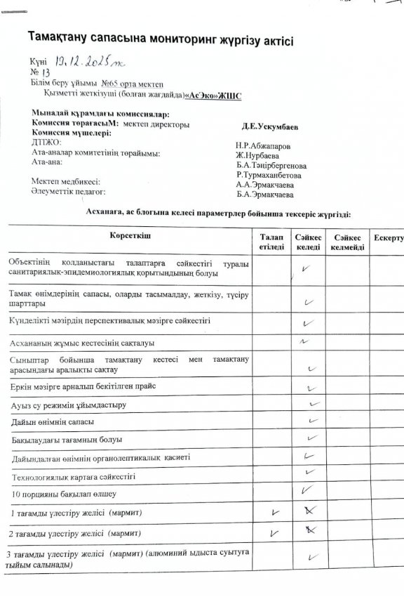 Бракераж коммиссиясының тексеруі 19.12.2025 жыл
